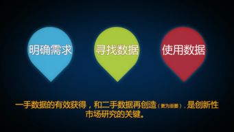 广告传播行业用户调研 从理论基石到实践应用